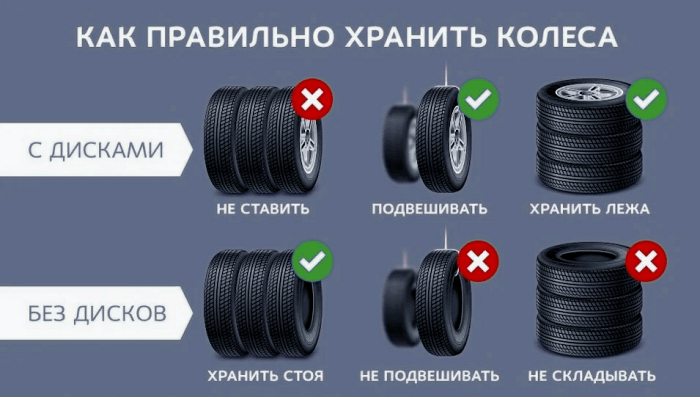 Хранение колесных дисков и покрышек: советы и рекомендации