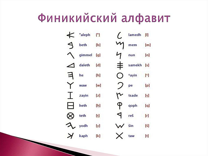 Финикийский алфавит