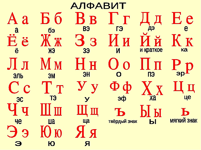 Современный русский алфавит