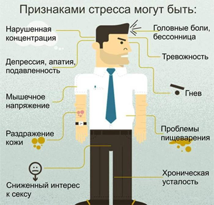Признаки стресса