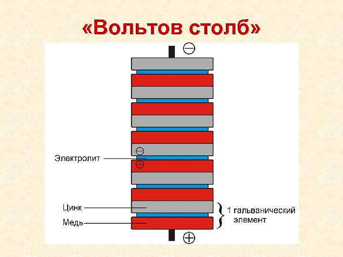 Вольтов столб