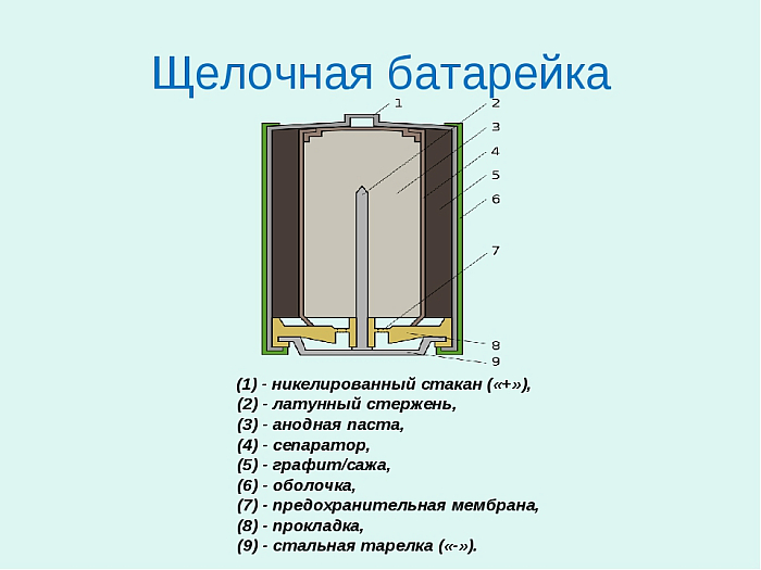 Щелочные батареи