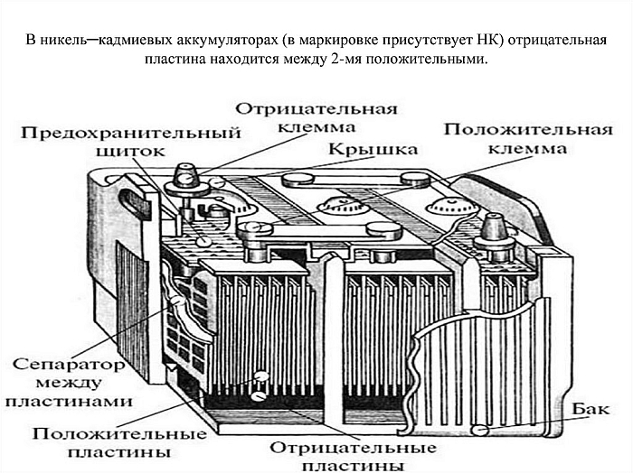 Никель - кадмиевые аккумуляторы (схема)