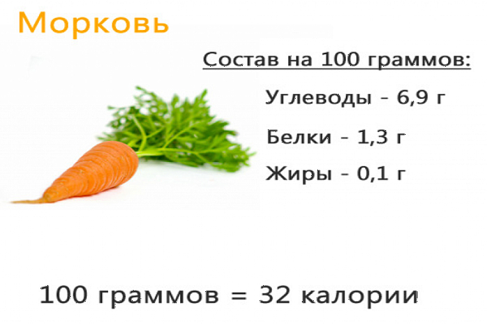 Пищевая ценность моркови