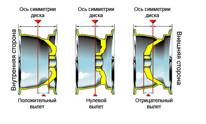 Вылет на дисках