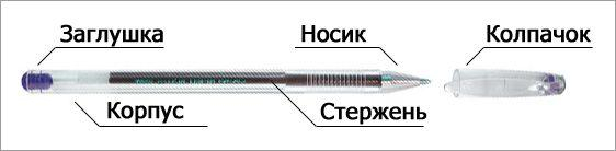 Строение ручки