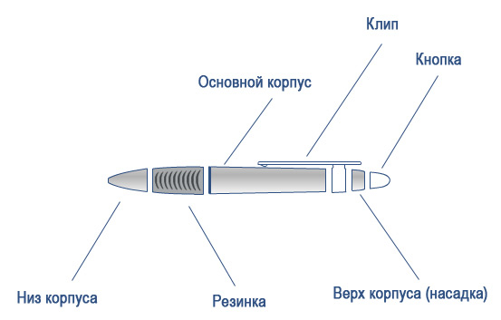 Устройство ручки с кнопкой