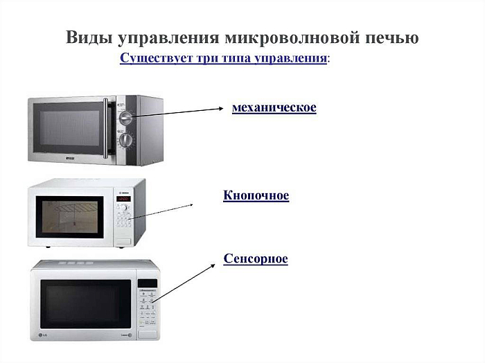 Виды управления микроволновой печью