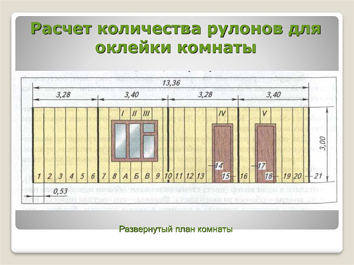 Расчет обоев