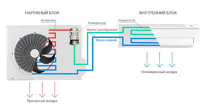 Схема компрессорного кондиционера