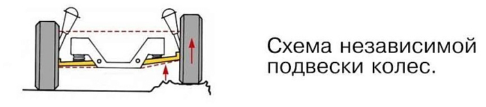 Схема независимой подвески