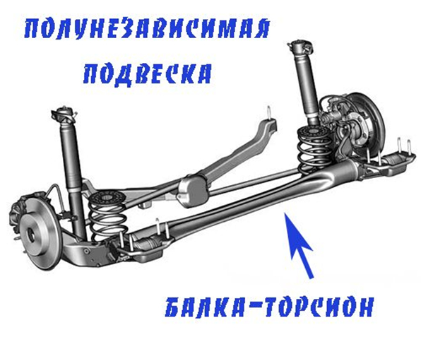 Полунезависимая подвеска