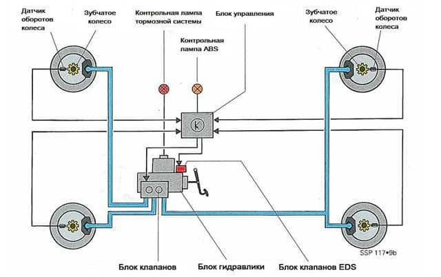 Схема работы ABS