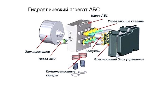Гидравлический блок ABS